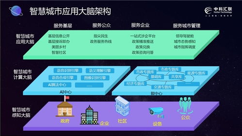 科創(chuàng)匯聯(lián) 智創(chuàng)未來 中科匯聯(lián)2021年物聯(lián)網(wǎng)應(yīng)用服務(wù)新產(chǎn)品及解決方案發(fā)布會(huì)